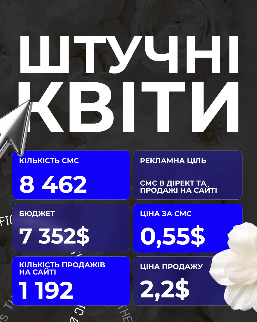 Штучні квіти